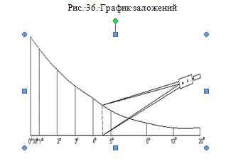 Определяне на наклона на рампата