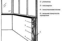 Довършителни лоджии с ръцете си (фото и видео)