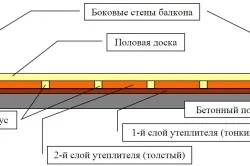 Довършителни лоджии с ръцете си (фото и видео)