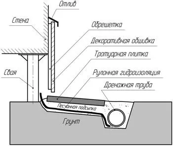 мазе довършителни мазе сайдинг с ръцете си - защитна капачка Housing