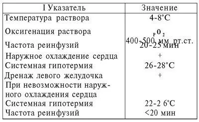 Основи на кардиоп