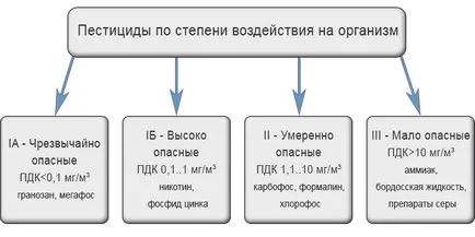 Ръководството за пестициди ДДТ инструкция