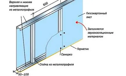 Gipszkarton válaszfalak kezüket keret összeszerelés és telepítés