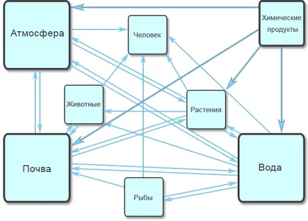 Ръководството за пестициди ДДТ инструкция