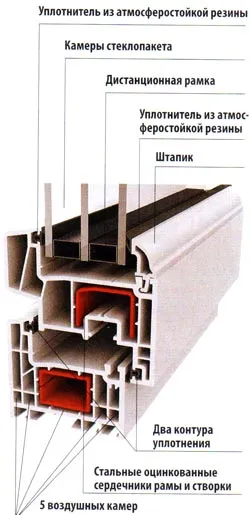 Műanyag ablakok a ház - DIY