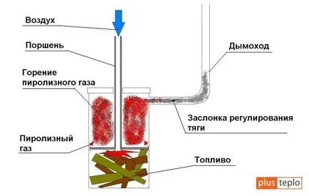 cuptor Jetstream cu mâinile lor, ca o alternativă la sistemele de încălzire automatizate