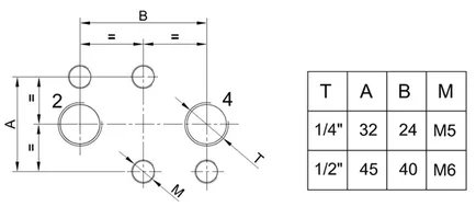 Supape NAMUR aderare kipvalve, cu control al electropneumatică