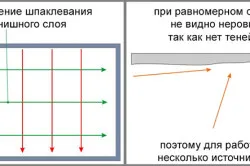 Pregătiți plafonul pentru munca pictura cu propriile lor mâini