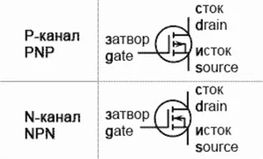 Свързване MOSFET за Ардуино tehnohren