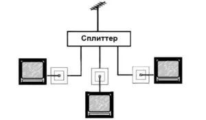 Свързване гнездо телевизия разполага тв-изходни 2 монтиран функции верига връзка