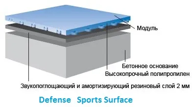 Materiale de acoperire pentru rollerdromes