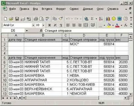 Sfaturi utile cu privire la MS Excel