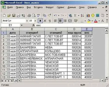 Sfaturi utile cu privire la MS Excel