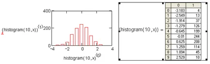 hisztogram