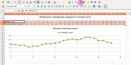 Следенето на LibreOffice Calc