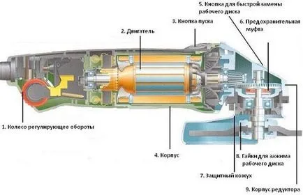 разбивка bolgarok