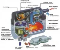 подгревател на двигателя - видове, принцип на работа, монтаж