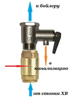Предпазен клапан за бойлер - какво е необходимо, монтаж