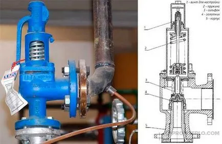 Предпазният клапан в отоплителната система