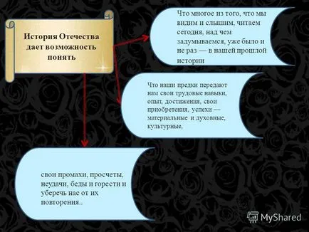 Презентация за това, защо ние изучаваме историята на хората около нас, всички са различни според националност,