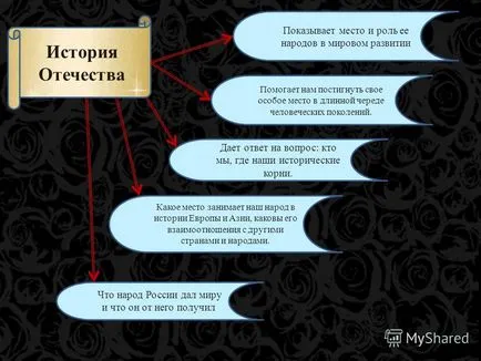 Презентация за това, защо ние изучаваме историята на хората около нас, всички са различни според националност,