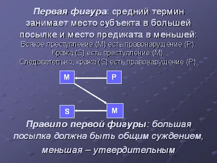 Предмет и обект логика