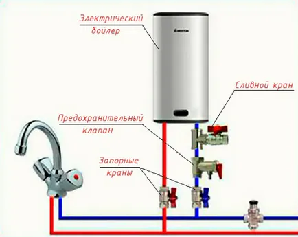 Supapă de siguranță pentru instalare de încălzire a apei și de reglare