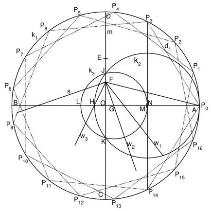 Heptadecagon - това