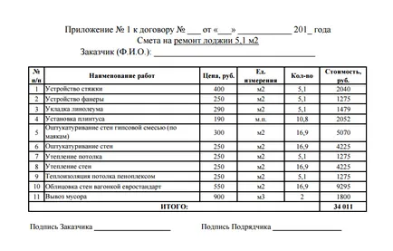 Példa becslések az erkély szigetelés