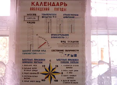 Географски офис със своите ръце, Симферопол ученици и учители