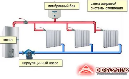 Инженерни системи за селска къща