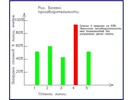 производство клетка