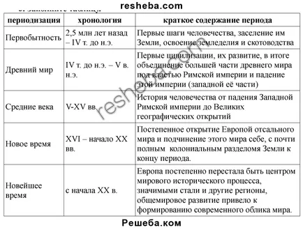 Проблеми на периодизацията на световната история