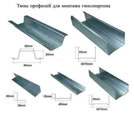 Profil gipszkarton méretű, típusú és specifikációk