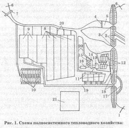 Преглед на тема - изкуствени водоеми за техните нужди