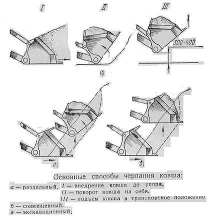 Производство на предната работа товарач