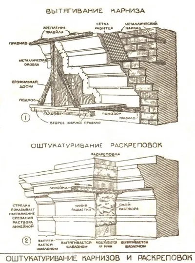 Egyenes vonalú tapadás - technológia (vakolás építészeti dekoráció)