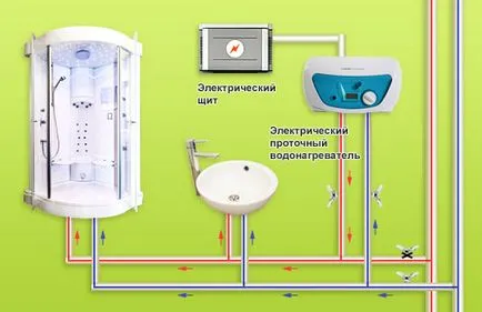 Pillanatnyi elektromos vízmelegítő - Beszámoló a legjobb modellek és az ár