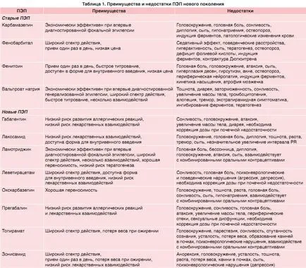 Антиепилептични ново поколение лекарства за лечение на епилепсия фокусно, neyronews