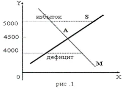 Нека разгледаме основните принципи на функциониране на двата основни типа на валутните курсове, които са