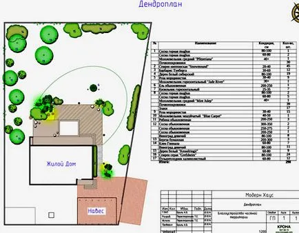 Fejlesztési és előkészítése projekt dokumentáció az építési összetétele 2016-ban