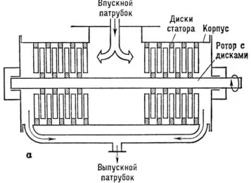 Ремонтни вакуумни nasosaautoremka - ремонт на автомобили