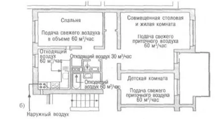 оползотворяване на топлината в климатични системи, онлайн магазин