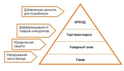 регистрация на търговската марка само в България