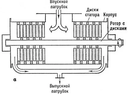 Ремонтни вакуумни nasosaautoremka - ремонт на автомобили