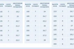 Римски нюанси с ръцете си правилно изчисление на размера (снимки и видео)