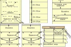 Римски нюанси с ръцете си правилно изчисление на размера (снимки и видео)