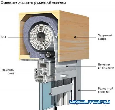 Щори за прозорци - домашно направени със собствените си ръце - Направи си сам