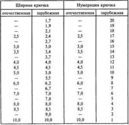 cârlige de pescuit, dimensiunile și caracteristici ale