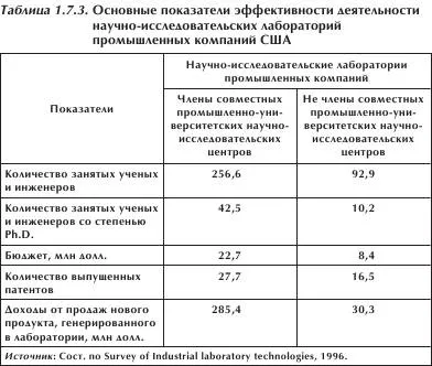 Auto-reglementarea relațiilor între firme în domeniul inovării - studopediya